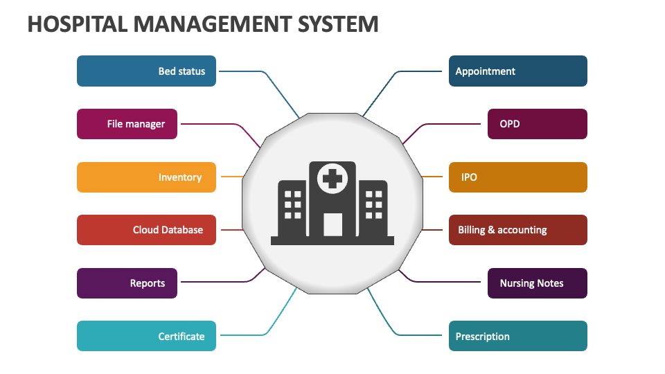 Health Services Administration (Hospital Management)