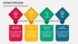 Intake Process PowerPoint Presentation Slides - PPT Template