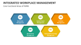 Core Functional Areas of IWMS - Slide 1