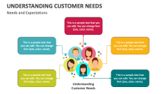 Understanding Customer Needs and Expectations - Slide 1