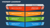 Visionary Leadership - Slide 4