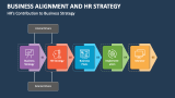 HR's Contribution to Business Alignment and Strategy - Slide 6