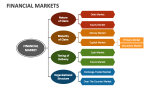 Financial Markets - Slide 5