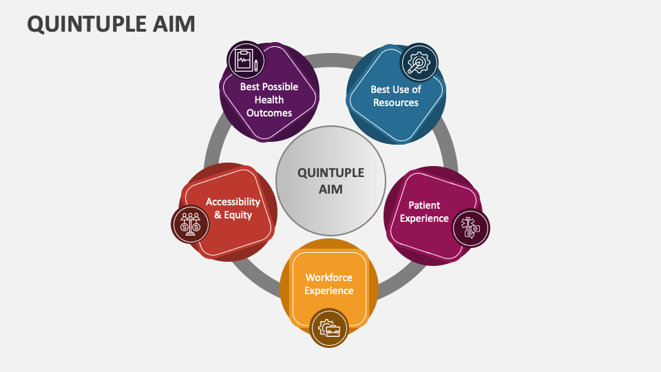 Quintuple Aim PowerPoint And Google Slides Template PPT Slides quintuple-aim-powerpoint-and-google-slides-template-ppt-slides