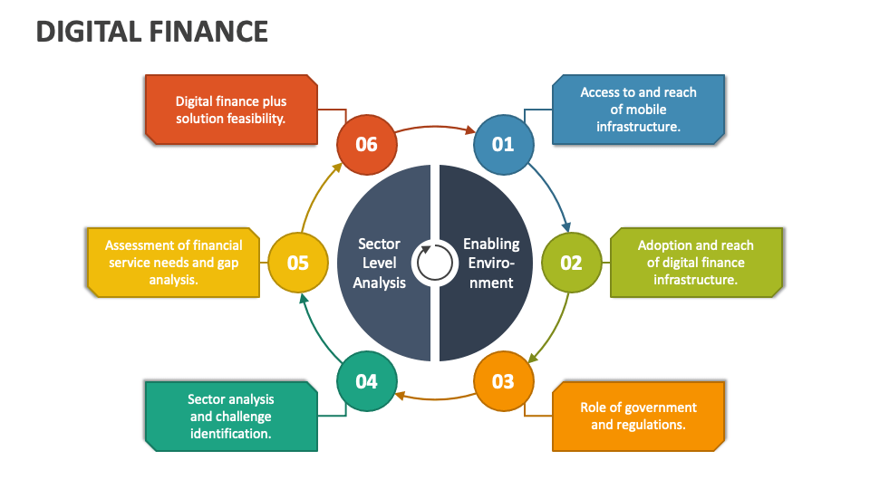 Digital Finance PowerPoint and Google Slides Template - PPT Slides