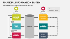 A Model of a Financial Information System - Slide 1
