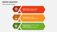 Water Quality Analysis - Slide 1