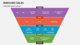 Inbound Sales Funnel - Slide 1