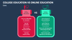 College Education vs Online Education Cons - Slide 1