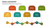 Leadership & Helpership During a Crisis - Slide 3
