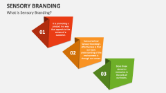 What is Sensory Branding? - Slide 1