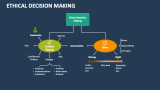Ethical Decision Making - Slide 2