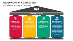 Four Pillars of Trustworthy Computing - Slide