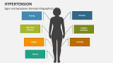 Signs and Symptoms of Hypertension (Female Infographics) - Slide 3