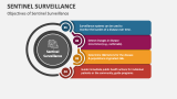 Objectives of Sentinel Surveillance - Slide 2