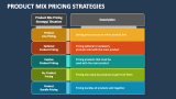 Product Mix Pricing Strategies - Slide 2