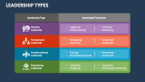 Leadership Types - Slide 2