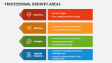 Professional Growth Areas - Slide 3