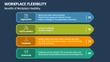 Benefits of Workplace Flexibility - Slide 5