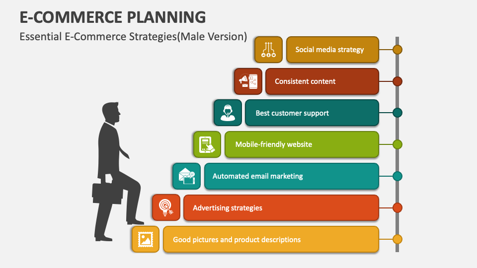 ecommerce business plan template ppt