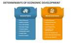 Determinants of Economic Development - Slide 3