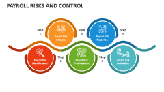 Payroll Risks and Control - Slide 1