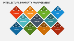 Intellectual Property Management - Slide 1