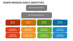 Vision Mission Goals Objectives - Slide 1