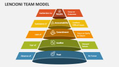 Lencioni Team Model - Slide 1