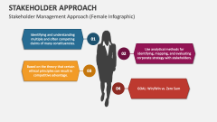 Stakeholder Management Approach (Female Infographic) - Slide 1