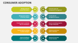 Consumer Adoption - Slide 6