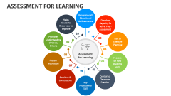 Assessment for Learning - Slide 1