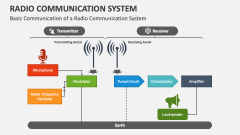 Basic Communication of a Radio Communication System - Slide 1