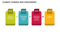 Climate Change Risk Assessment - Slide 1