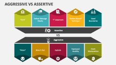 Aggressive Vs Assertive - Slide 1
