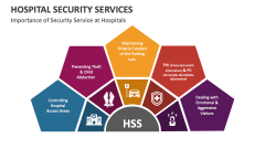 Importance of Security Service at Hospitals - Slide 1