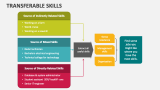 Transferable Skills - Slide 4