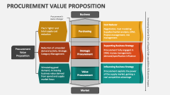 Procurement Value Proposition - Slide 1