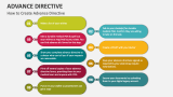 How to Create Advance Directive - Slide 2