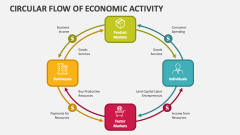 Circular Flow of Economic Activity - Slide 1