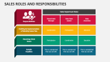 Sales Roles And Responsibilities - Slide 4
