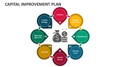 Capital Improvement Plan - Slide 1