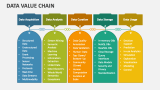 Data Value Chain - Slide 2