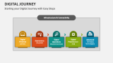 Starting your Digital Journey with Easy Steps - Slide 6