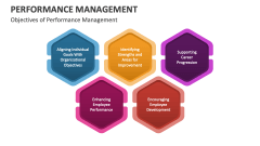 Objectives of Performance Management - Slide 1