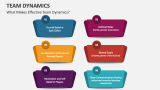 What Makes Effective Team Dynamics? - Slide 5
