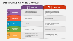 Debt Funds Vs Hybrid Funds - Slide 1