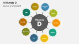 Sources of VITAMIN D - Slide 4