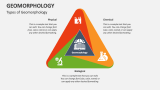 Types of Geomorphology - Slide 3