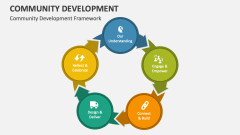 Community Development Framework - Slide 1